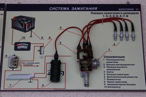 Как работает коммутатор зажигания в автомобиле без хитрых названий ...