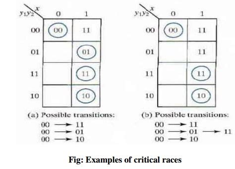 Analysis Of Asynchronous Sequential Circuits