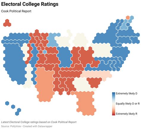 Cook Political Report PollyVote