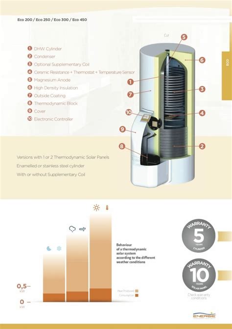 Solar Hot Water Heating Air Con New Zealand