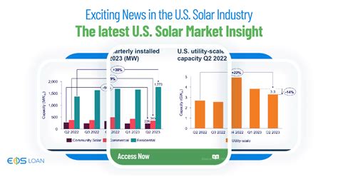 U.S. Solar Industry Trends: Insights from the U.S. Solar Market Q2 2023 ...