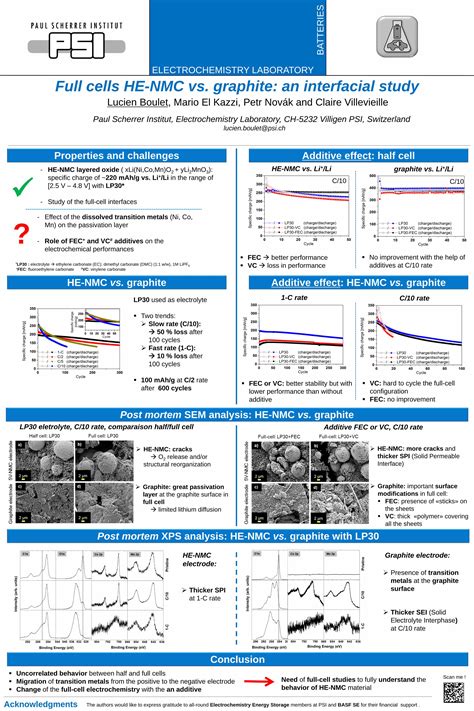 Pdf Electrochemistry Laboratory Full Cells He Nmc Vs Graphite