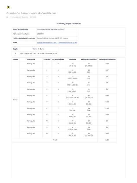 Resultado Dos Vestibulares - Resultado do Vestibular UFSC 2023: Otavio Grando | PDF
