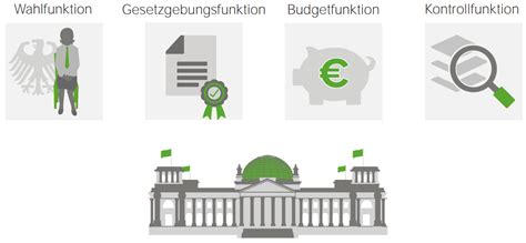 Der Bundestag Lecturio