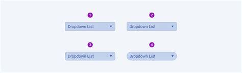 Overview Of The Dropdownlist Component Design System Kit