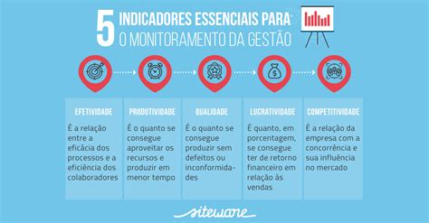 Indicadores De Desempenho Principais Tipos Guia Do Excel Riset