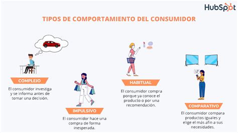 Introducir Imagen Modelo De Compra De Consumo Abzlocal Mx