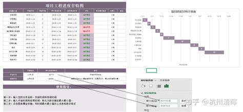 一文掌握项目甘特图的使用方法【附赠39个行业甘特图模板】 知乎