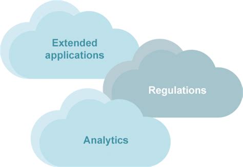 How an Oracle Data Lake delivers value.