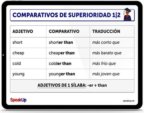 Adjetivos Comparativos Y Superlativos Comparativos En Ingles Bilarasa