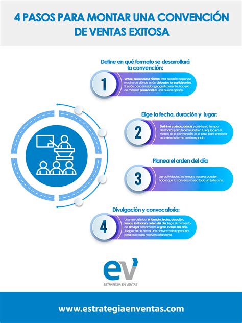 Aprende Hacer Una Convenci N De Ventas Econ Mica