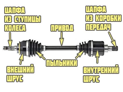 Шрус наружный и внутренний