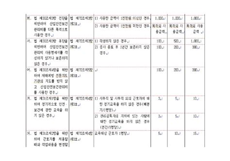 위험성평가위험성평가 교육자료 네이버 블로그
