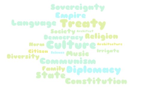 Geography Wordle Word Cloud Worditout