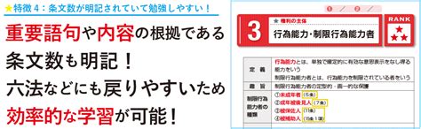 改訂2版 伊藤塾 1分マスター行政書士 重要用語・重要判例編 伊藤塾 本 通販 Amazon