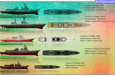 Diferencia Entre Destroyer Vs Battleship » AutoJournalism.com