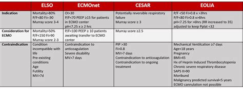 Air Care Series No Lung No Problem Vv Ecmo — Taming The Sru