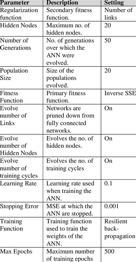 evolution  training settings  table