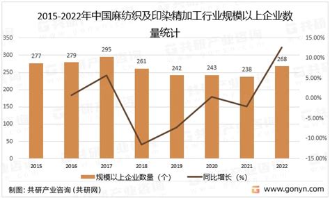 2023年中国麻纺织产业发展现状及未来发展前景分析 图 哔哩哔哩