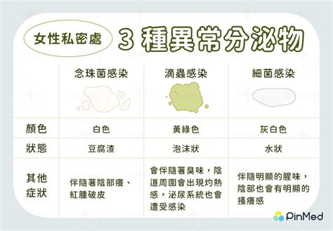 底褲有奶白色分泌物 SEX 有關性的 Sticky Rice Love 糖不甩