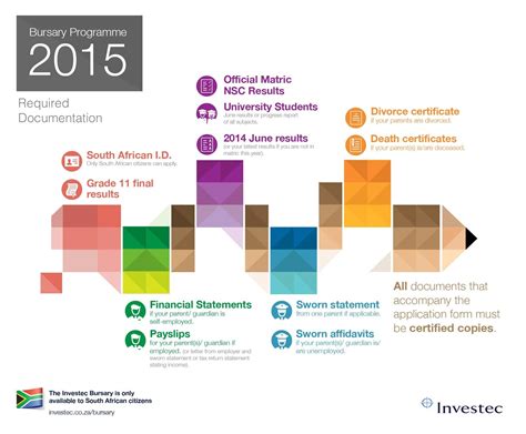 bursaries    academic year digital street