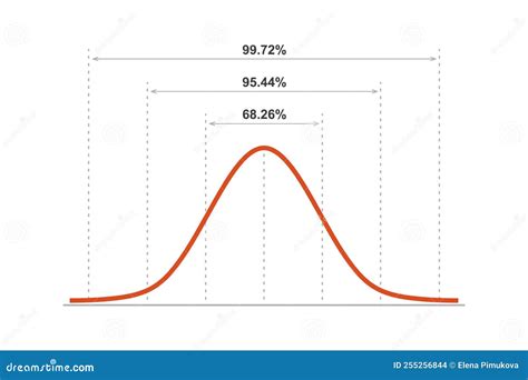 Gauss Distribution. Standard Normal Distribution. Gaussian Bell Graph ...