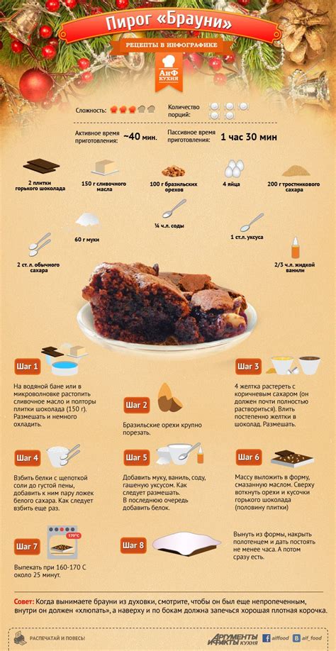 Рецепт шоколадного Брауни