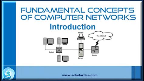 Fundamental Concepts Of Computer Networks Part 1 Pan Lan Man And Wan