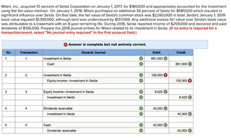 Solved Milani Inc Acquired Percent Of Seida Chegg