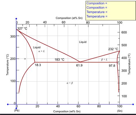 Solved A Lead Tin Alloy At Equilibrium Consists Of Both α