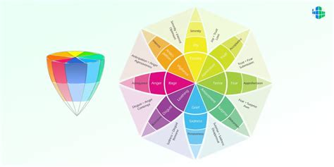 Для чего нам колесо плутчика