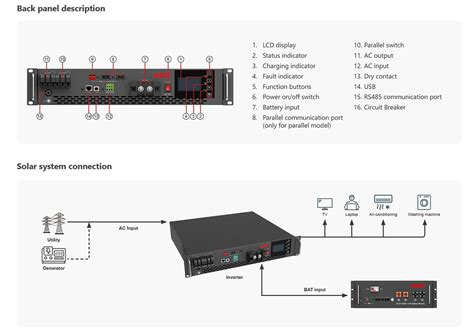 EP5000 Rack Series (3-5KW) – Solar Power Inverters/UPS/ESS System Factory