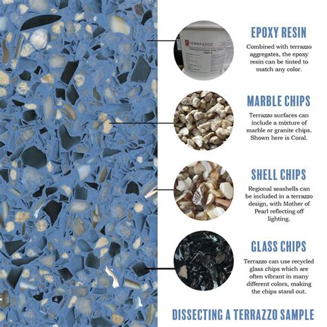 What Is Terrazzo Helpful Guide For The Material