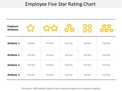 Employee Five Star Rating Chart Powerpoint Presentation Images