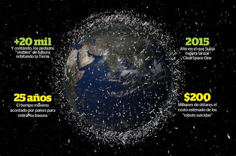 Contaminaci N Espacial