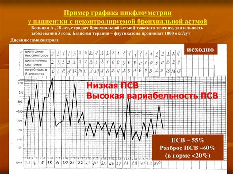 PPT - Как устанавливается диагноз астмы? PowerPoint Presentation - ID ...