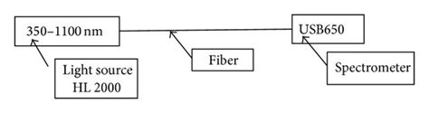 Scheme of the experimental setup. | Download Scientific Diagram