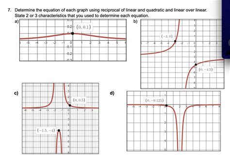 Determine The Equation Of Each Graph Using Reciprocal Chegg