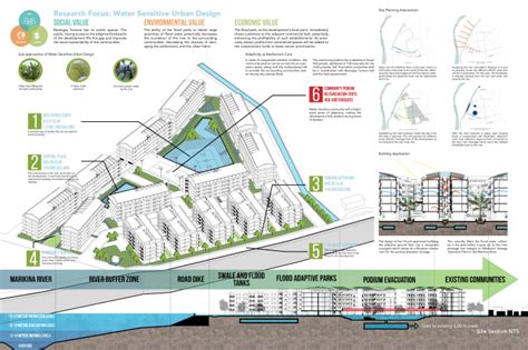 Do High Quality Architectural Diagrams And Maps By Johnguevara Fiverr