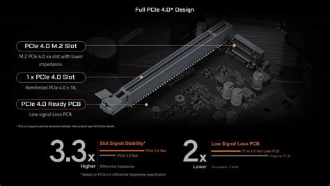 เมนบอร์ด Gigabyte Mainboard B560 HD3 (rev. 1.0) LGA-1200