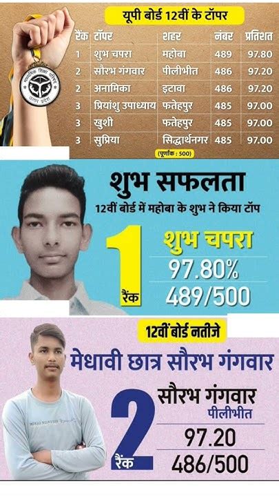 Up Board Result 2023 12th Up12th Up Board 10th Topper List 2023 Upsc Youtube Upsc Short