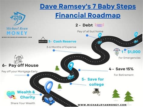 Money Advice: What Is The Dave Ramsey 7 Baby Steps Wealth Building Program?