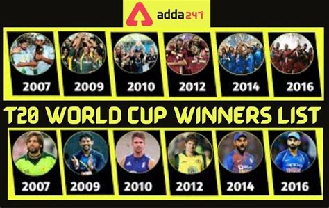2024 T20 World Cup Winner Prediction Team List Piper Marris