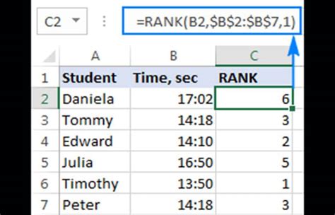 Fonction De Classement Dans Excel Avec Des Exemples De Formules