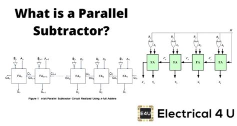 4 Bit Parallel Adder Circuit Diagram - IOT Wiring Diagram