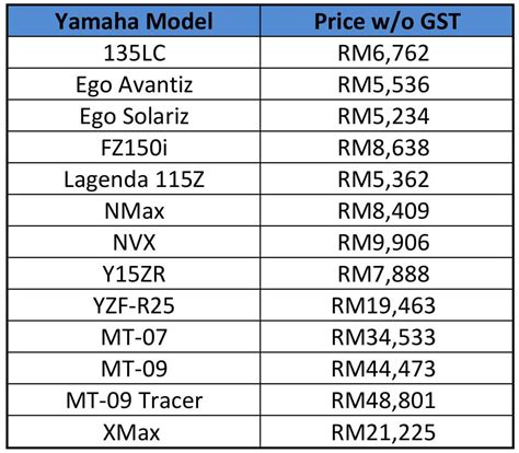 hong leong yamaha motor kemaskini senarai harga motosikal gohed gostan