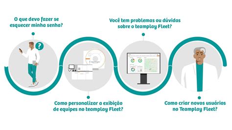 Aprenda Sobre O Teamplay Fleet Com Vídeos De 1 Minuto Siemens