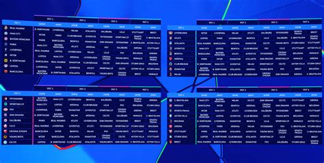 Sorteo De La Champions League C Mo Quedaron Los Cruces En El Nuevo