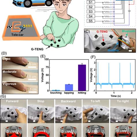 Demonstration Of GTENGs In Human Machine Interfaces A Schematic