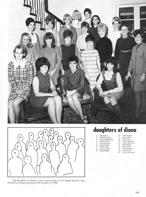 Boise State University Archives Encyclopedia - Daughters of Diana